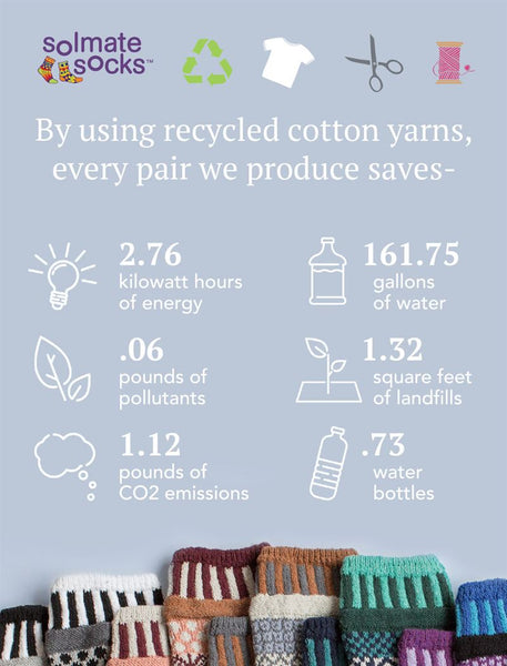Solmate Socks- Bluebell Quarter Socks Socks Solmate Socks
